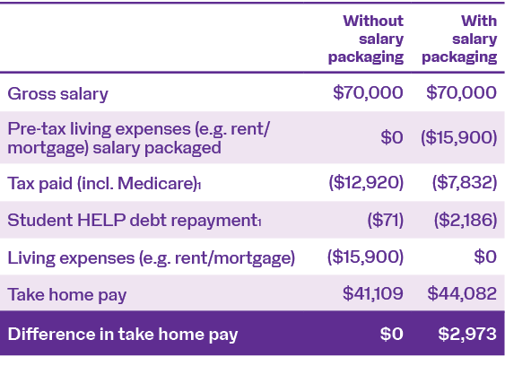 1-28_202607_Smart_Factsheet-A4_HELP_PBI30_Calc.png