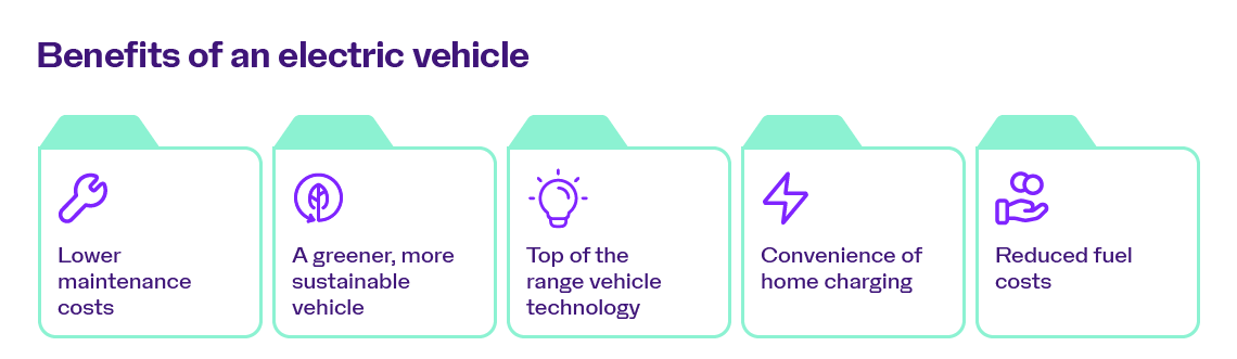 Benefits of an EV 1140 x 602.png